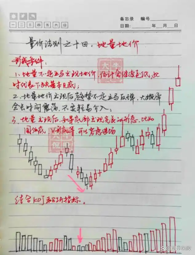  股票买卖点把握 __股票选股高级技巧