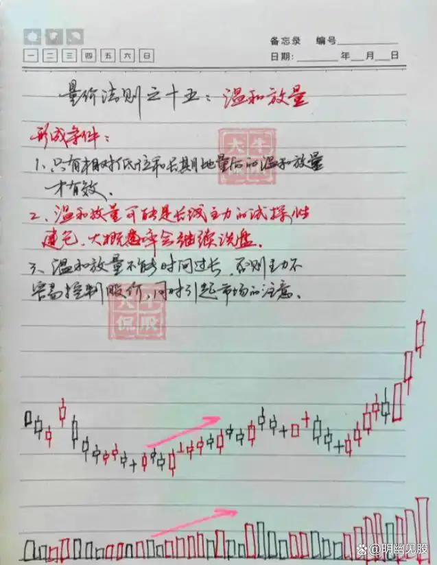  股票买卖点把握 __股票选股高级技巧