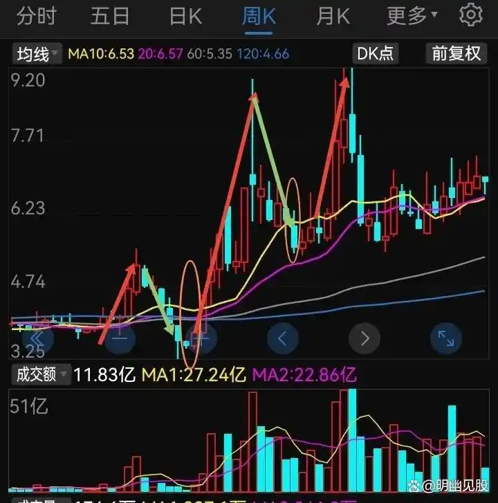 股票选股高级技巧__ 股票买卖点把握 