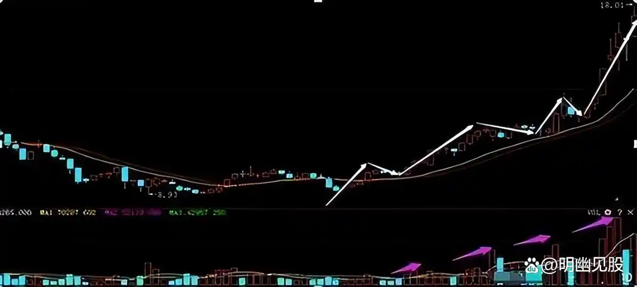 _股票选股高级技巧_ 股票买卖点把握 