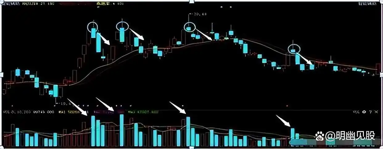 _股票选股高级技巧_ 股票买卖点把握 