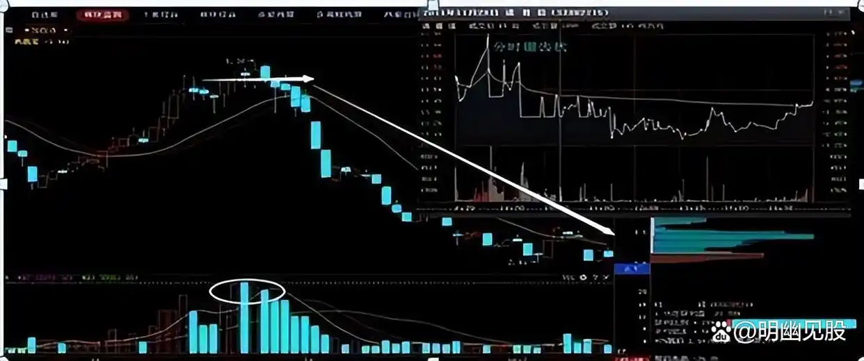 _ 股票买卖点把握 _股票选股高级技巧