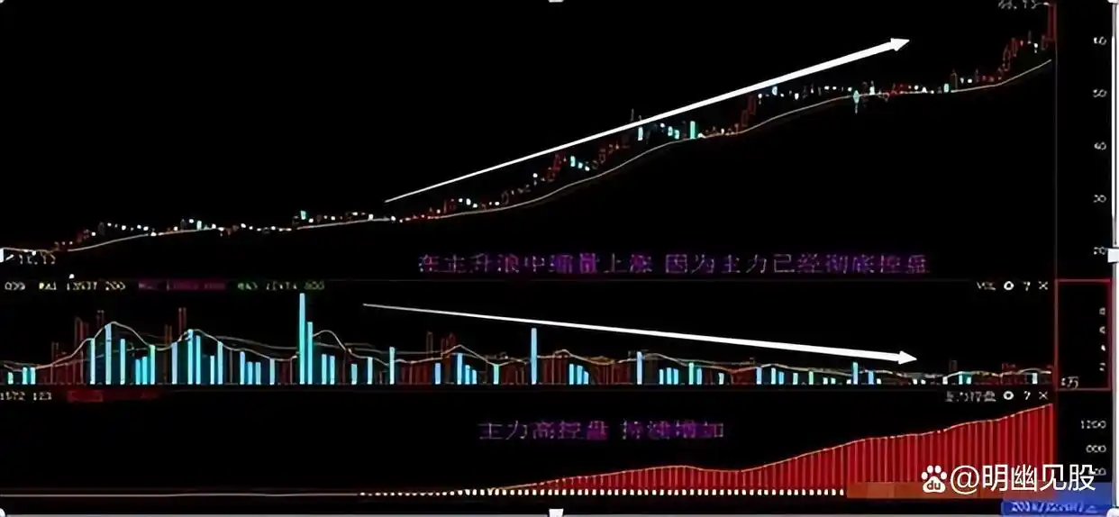 _ 股票买卖点把握 _股票选股高级技巧