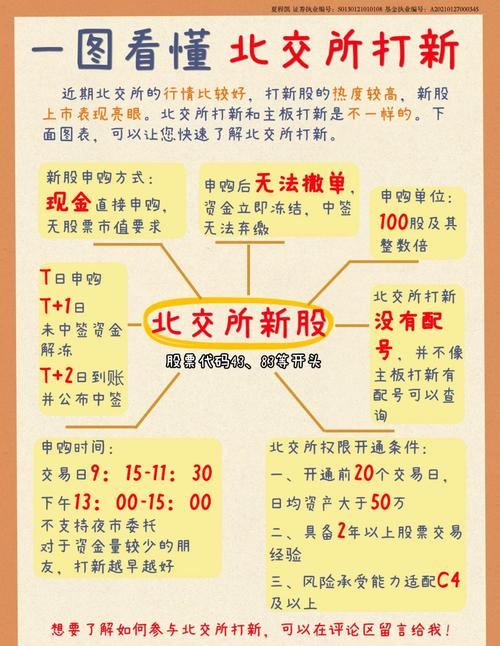 配股购买流程_配股参与条件_原始股怎么买