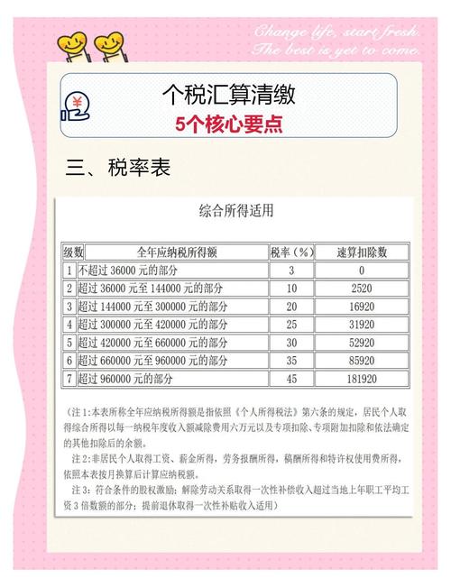 个人得税子女教育支出_2024年度个税汇算办理时间_个税专项附加扣除热点问答