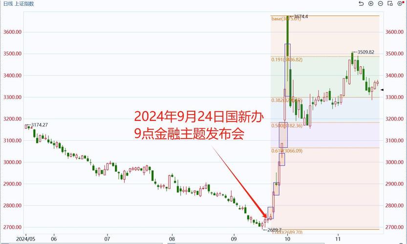 国泰君安期货股指期货交易量_广州国泰君安期货_国泰君安期货市场收益排名