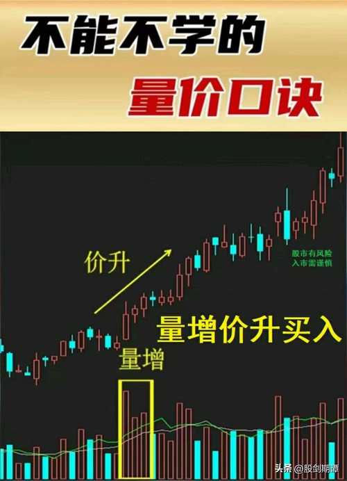 股票上涨突然放量_突然放量上涨选股公式_股票上涨途中放量好还是缩量好