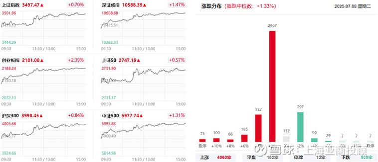 沪指逼近5000点暴跌6.5%！牛市行情能否延续？股民众生相曝光