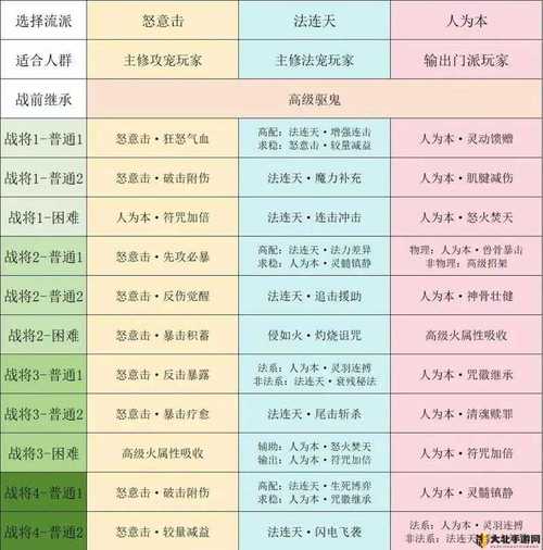 梦幻西游新手赚钱攻略_梦幻 赚钱_梦幻西游赚钱技巧