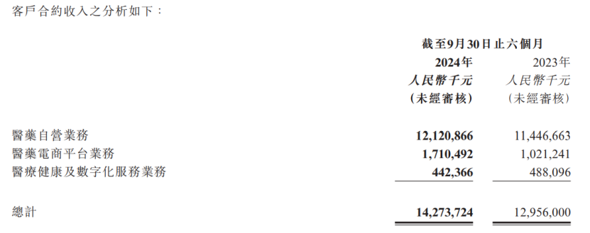 阿里健康业绩分析_阿里健康股价预测_阿里健康沈涤凡