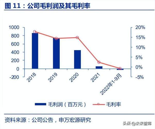 爱康科技2023年业绩预告_光伏产业链价格波动影响爱康科技_爱康科技停牌