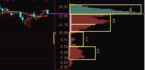 散户操作易暴露，主力意图难辨？用筹码分布图一探究竟