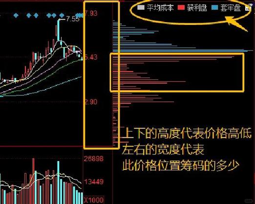 主力资金识别_股票价格为什么会波动_筹码分布图