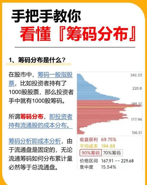 主力资金识别_股票价格为什么会波动_筹码分布图