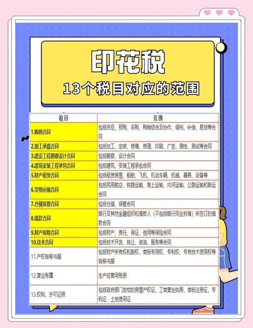 股票印花税税率2025_印花税特殊行业规定_2025年印花税税率及税目