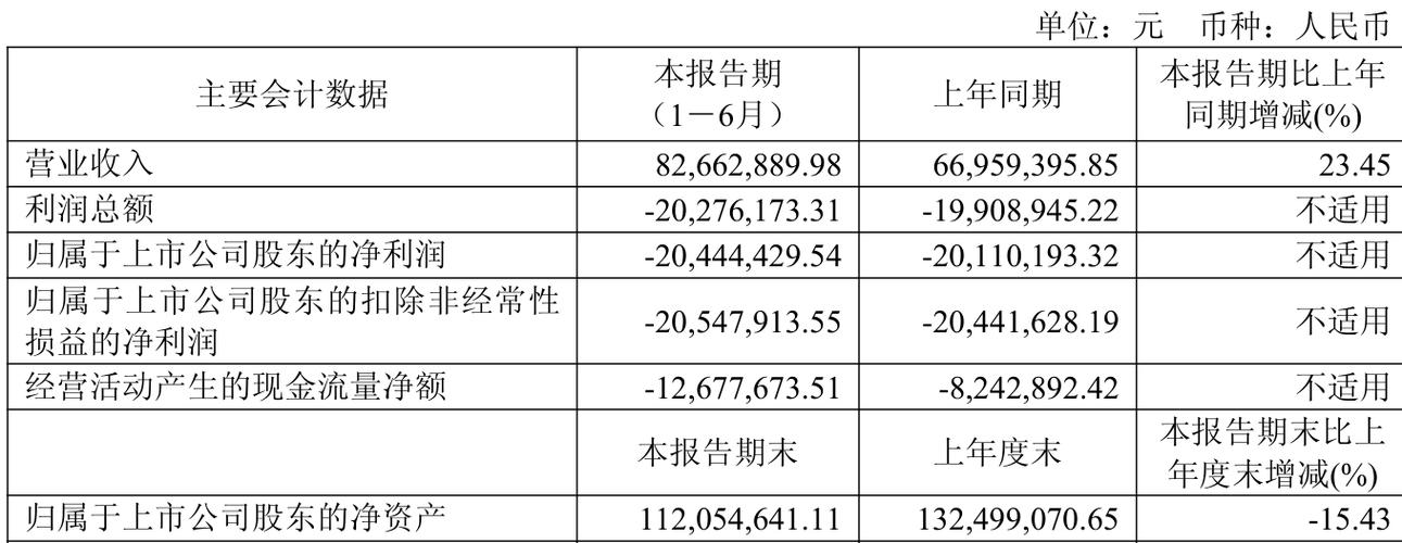 ST碳元2023年三季报分析_碳元科技股吧_ST碳元财务指标解读