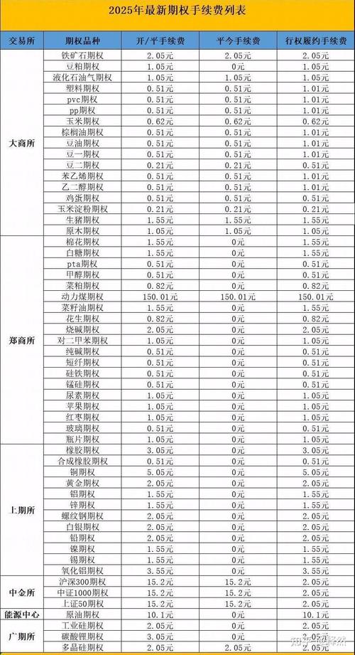 商品期货手续费一览表大全：全面解析期货交易成本要点