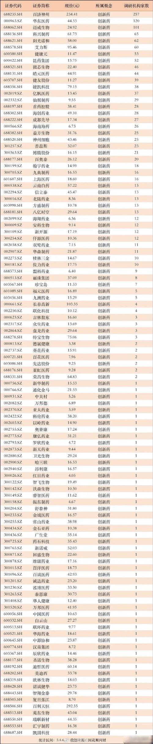 LED行业机构调研_led概念股票有哪些_特斯拉概念股机构关注