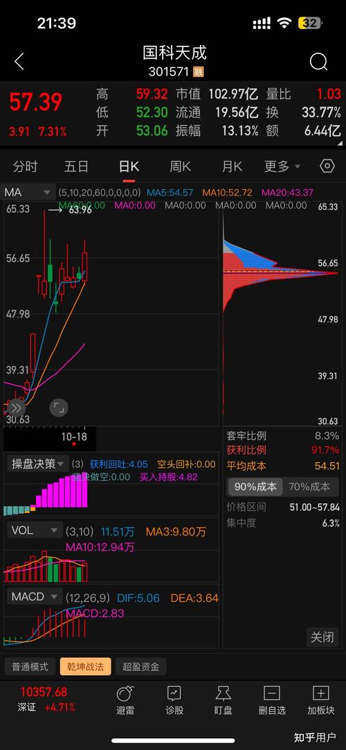中国炒股软件如大智慧、同花顺等，能显示筹码分布功能