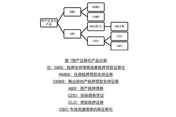 建信长租ABS挂牌，探索二级市场交易及流动性支持创新机制