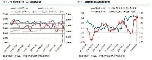 建信长租ABS_持有型不动产ABS二级市场流动性_二级市场流动性