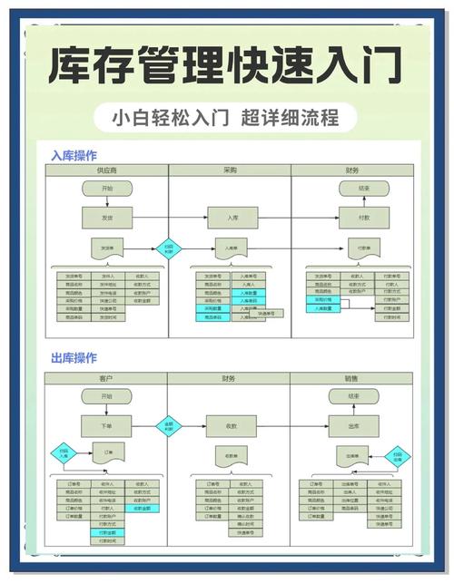 库龄分析_月结30天 资金占用率_库存结构分析