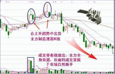 主力洗盘与出货的区别_K线形态分析_主力洗盘与出货区别