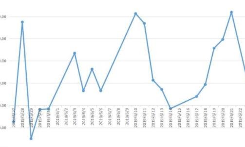 股票资金流入股价却下跌？连续净资金流入股票下跌原因解析