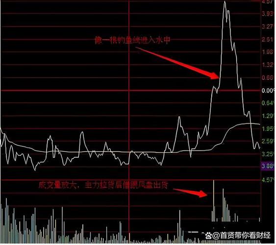主力流入跌_股票下跌净流入_主力净流入股价下跌
