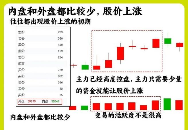 主力净流入股价下跌_股票下跌净流入_主力流入跌