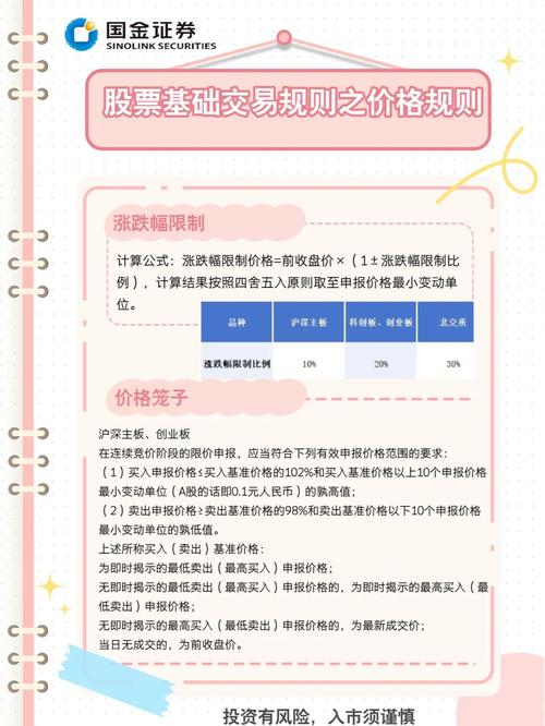 早盘竞价对股市影响_股市开盘前15分钟价格怎么回事_股市早盘竞价规则