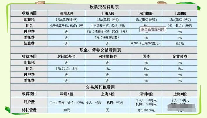 2025年股票交易印花税政策_股票印花税计算方式及实例分析_股票印花税税率2025