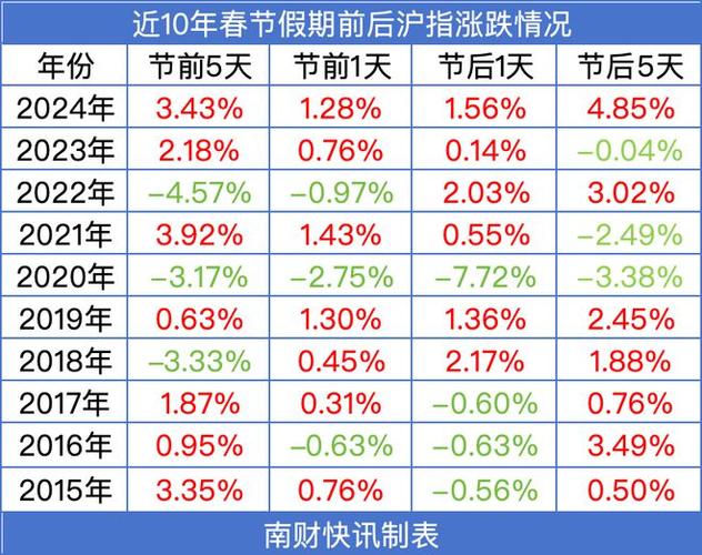 资产荒与股市资金供给_A股2016年投资策略_股票相关关键词