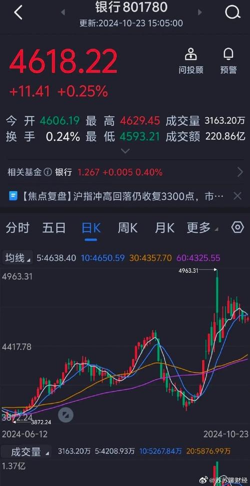 涨停成交额是什么？它的大小反映了什么？对股价有何影响？