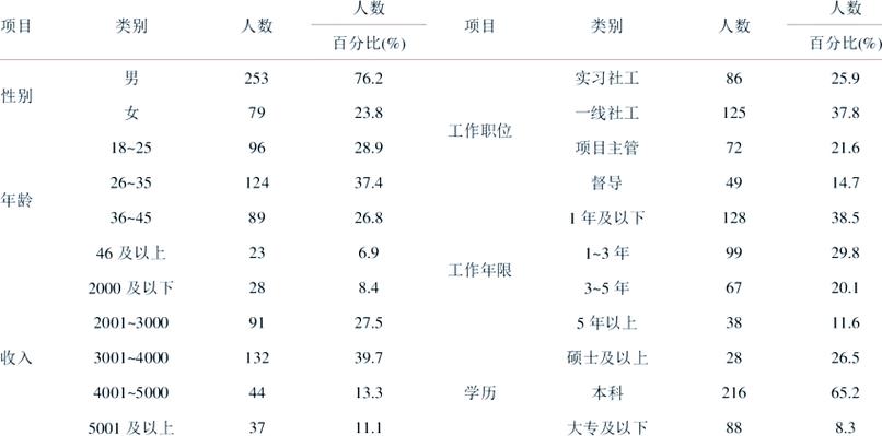 人口统计学指标的意义_人口统计学变量与能力关系探讨_能力概念与类型