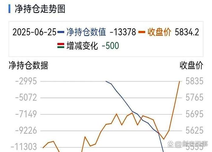 中证500指数与中证500股指期货区别_中证500股指期货_中证500股指期货交易规则
