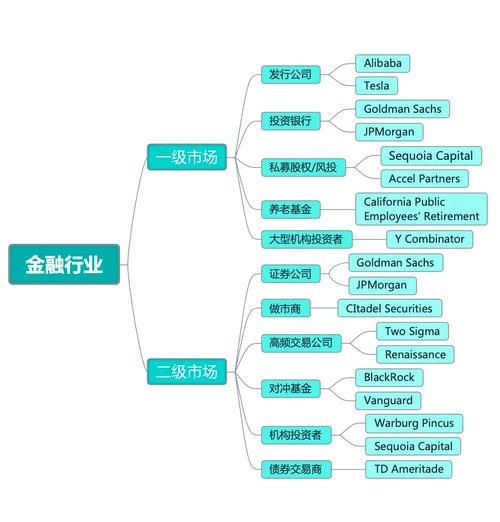 股市二级市场运行机制_二级市场流动性_二级市场交易场所特点