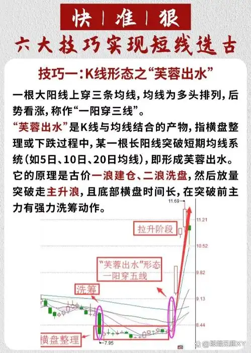 炒股八大时期经验总结_股民炒股成长阶段_股票选股高级技巧