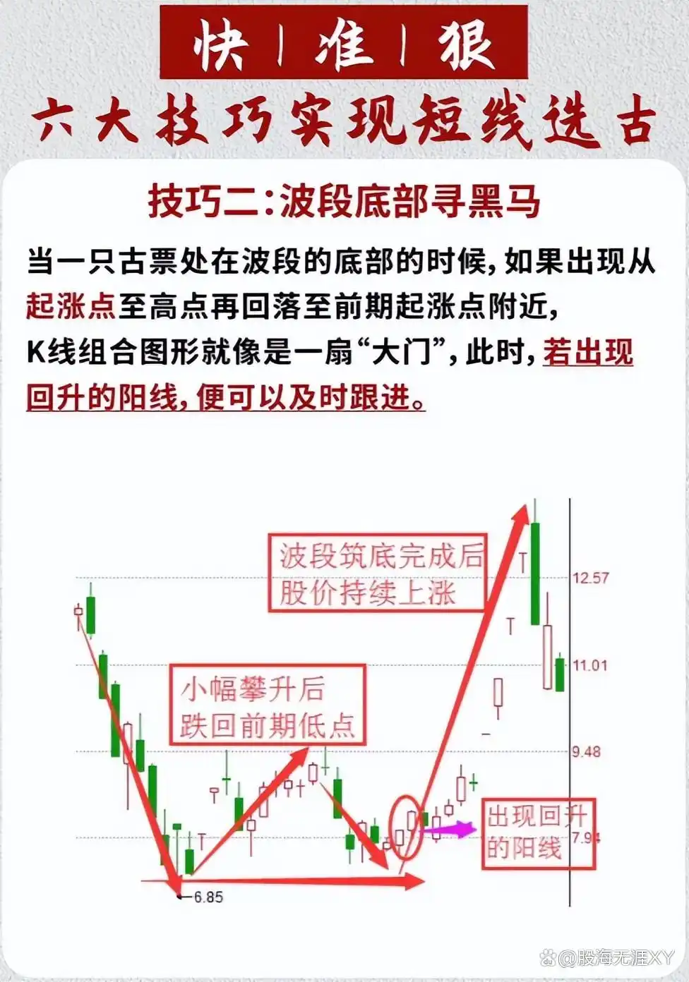 股民炒股成长阶段_炒股八大时期经验总结_股票选股高级技巧