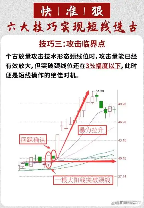 股民炒股成长阶段_股票选股高级技巧_炒股八大时期经验总结