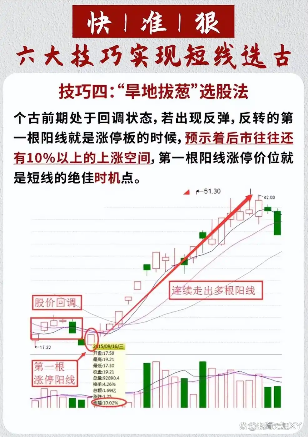 股票选股高级技巧_炒股八大时期经验总结_股民炒股成长阶段