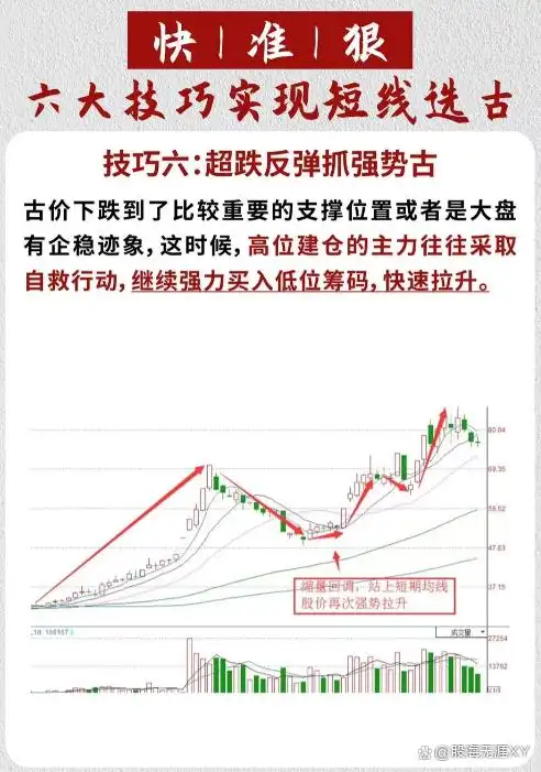 股票选股高级技巧_股民炒股成长阶段_炒股八大时期经验总结
