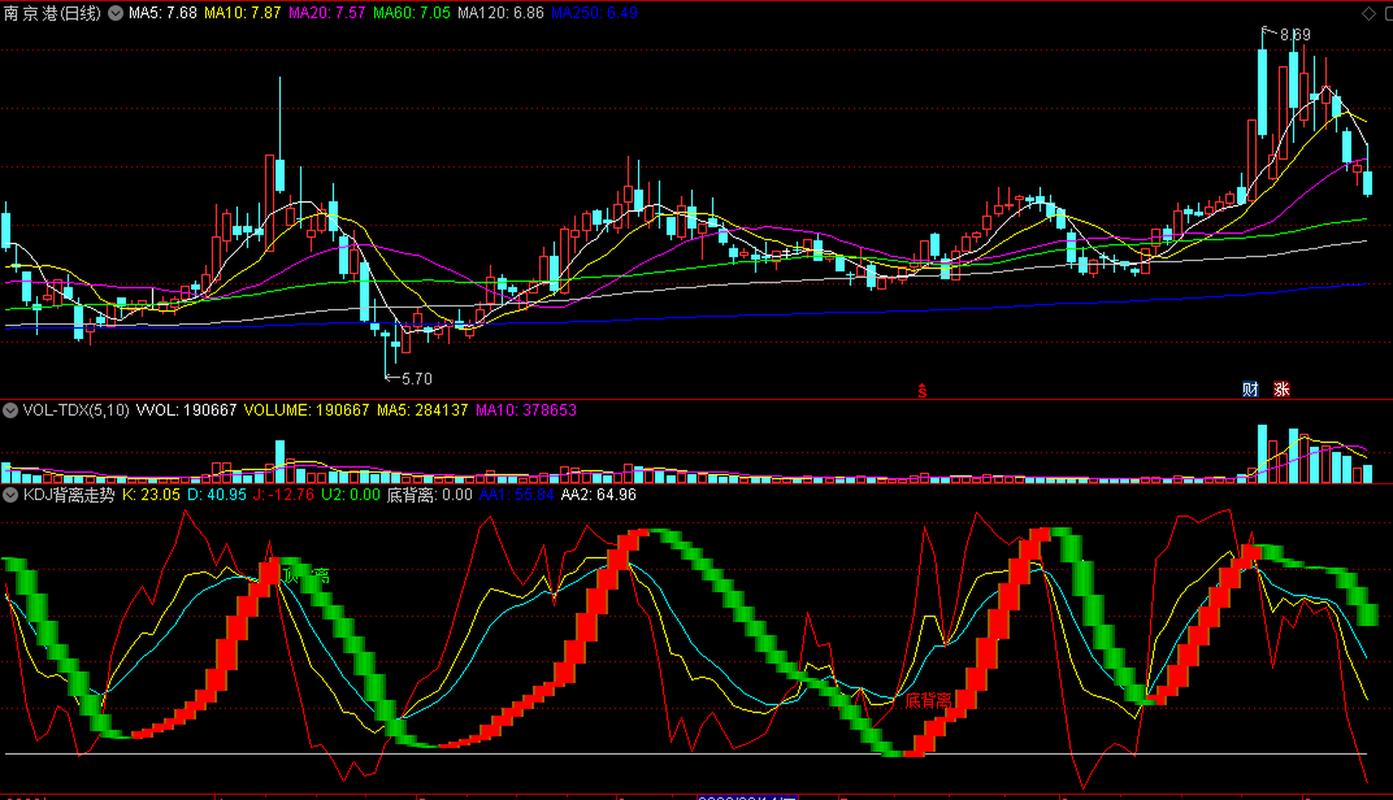 周线KDJ三次底背离选股公式详解及应用策略全解析