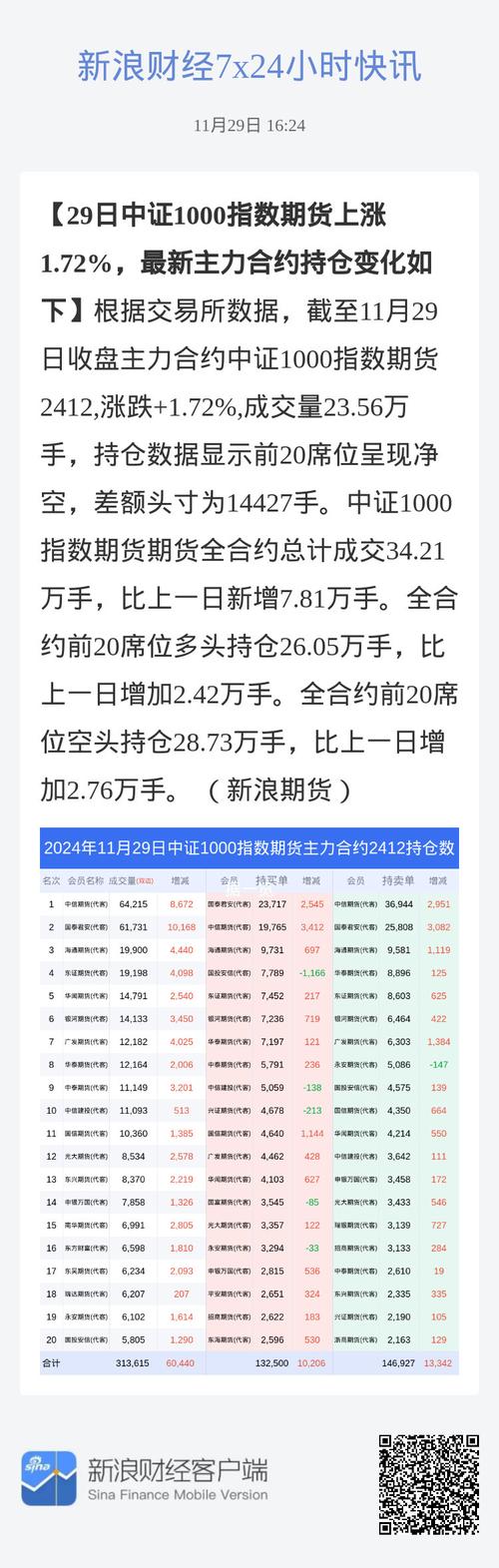 中证1000股指期货上市时间_中证1000股指期货合约乘数_中证期货博易大师