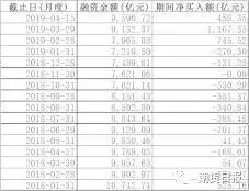 证监会严查配资消息_证监会禁止股票配资意见_A股融资余额临界点