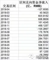 证监会严查配资消息_A股融资余额临界点_证监会禁止股票配资意见