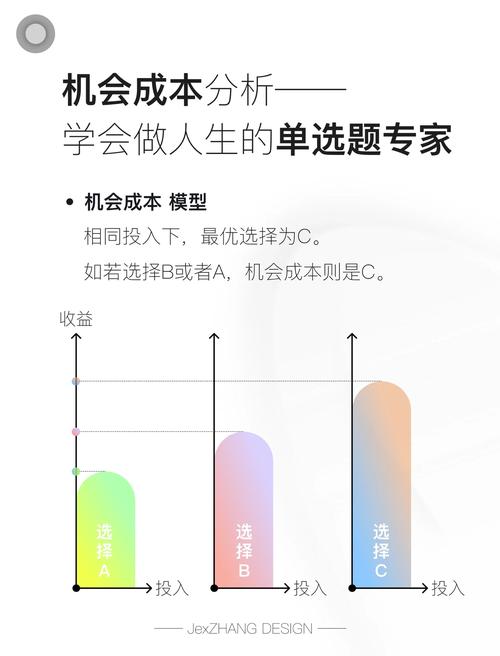 机会成本计算方法_决策分析机会成本_机会成本一般会计成本