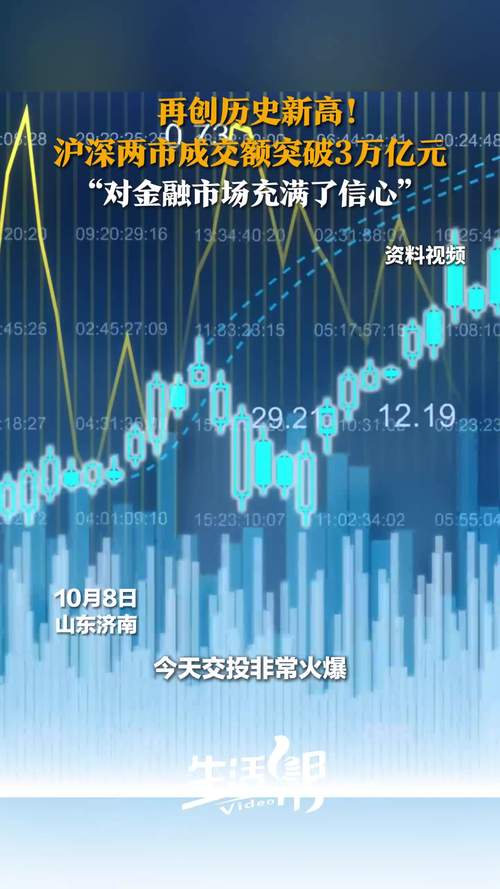 沪深两市昨日跳水沪指维持低位整理，当前回撤幅度是否合理？