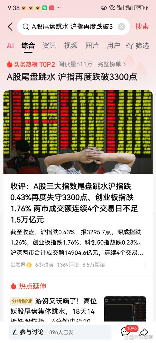 区间涨跌幅前复权多少好_沪深两市股市分析_A股市场调整策略