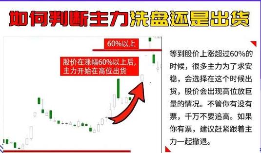 洗盘与出货区分_主力洗盘与出货的区别_低位洗盘高位出货